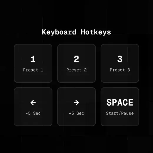 OYA hotkey system