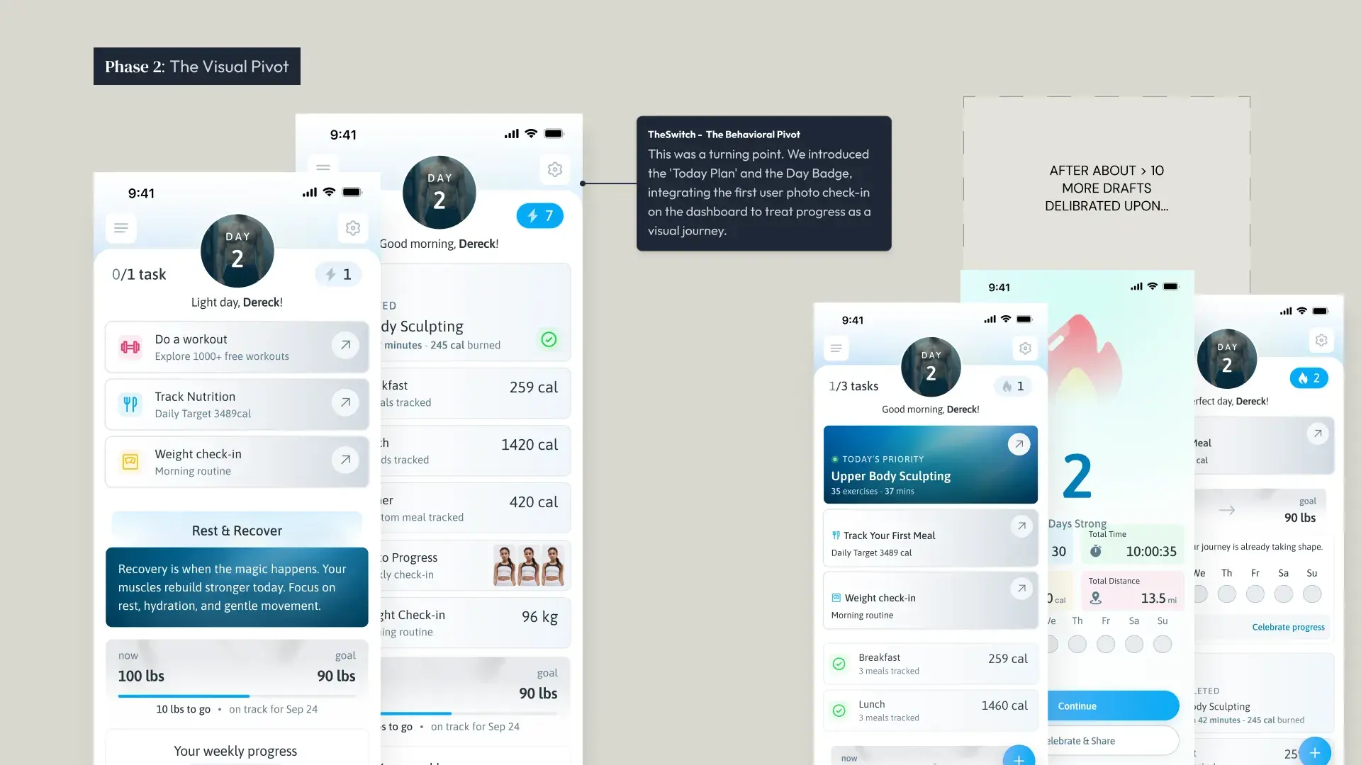 Behavioral identity pivot diagram