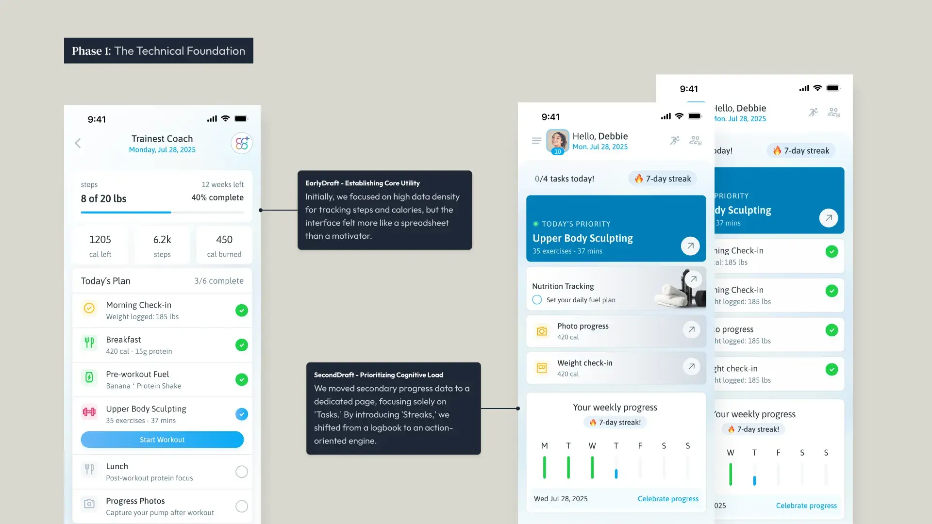 Data architecture and initial scoping diagram
